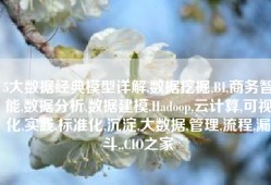 5大数据经典模型详解,数据挖掘,BI,商务智能,数据分析,数据建模,Hadoop,云计算,可视化,实践,标准化,沉淀,大数据,管理,流程,漏斗,,CIO之家